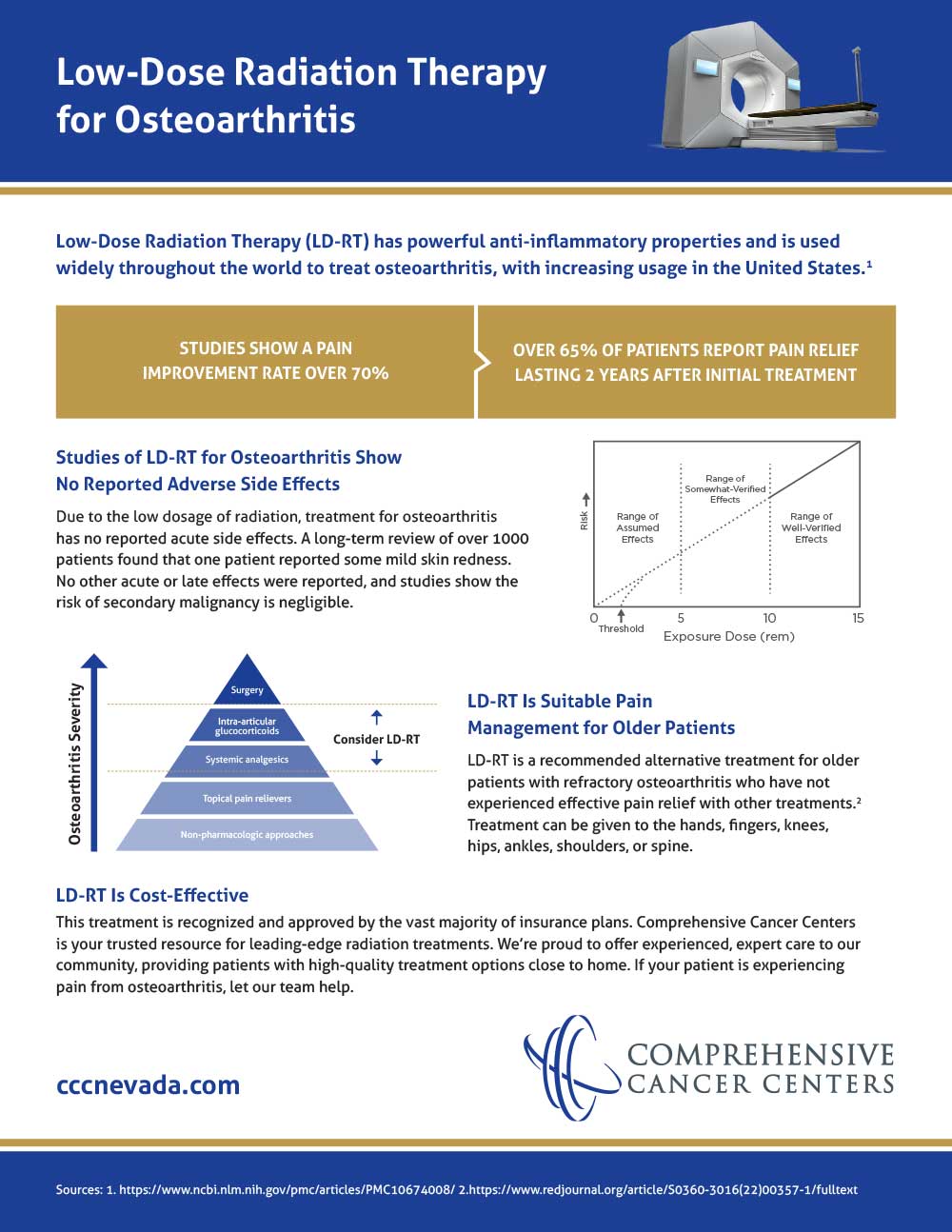 Low-Dose Radiation Therapy for Osteoarthritis | Comprehensive Cancer ...